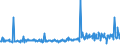 KN 59113219 /Exporte /Einheit = Preise (Euro/Bes. Maßeinheiten) /Partnerland: Tschechien /Meldeland: Eur27_2020 /59113219:Gewebe und Filze, aus Seide Oder Chemiefasern, Endlos Oder mit Verbindungsvorrichtungen, von der auf Papiermaschinen Oder ähnl. Maschinen Verwendeten art `z.b. zum Herstellen von Papierhalbstoff Oder Asbestzement`, mit Einem Gewicht von >= 650 G/m² (Ausg. Gewebe mit Einer Mittels Vernadelung Aufgebrachten Faserauflage, Pressfilze)