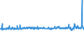 KN 59113219 /Exporte /Einheit = Preise (Euro/Bes. Maßeinheiten) /Partnerland: Ungarn /Meldeland: Eur27_2020 /59113219:Gewebe und Filze, aus Seide Oder Chemiefasern, Endlos Oder mit Verbindungsvorrichtungen, von der auf Papiermaschinen Oder ähnl. Maschinen Verwendeten art `z.b. zum Herstellen von Papierhalbstoff Oder Asbestzement`, mit Einem Gewicht von >= 650 G/m² (Ausg. Gewebe mit Einer Mittels Vernadelung Aufgebrachten Faserauflage, Pressfilze)