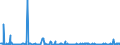 KN 59113219 /Exporte /Einheit = Preise (Euro/Bes. Maßeinheiten) /Partnerland: Rumaenien /Meldeland: Eur27_2020 /59113219:Gewebe und Filze, aus Seide Oder Chemiefasern, Endlos Oder mit Verbindungsvorrichtungen, von der auf Papiermaschinen Oder ähnl. Maschinen Verwendeten art `z.b. zum Herstellen von Papierhalbstoff Oder Asbestzement`, mit Einem Gewicht von >= 650 G/m² (Ausg. Gewebe mit Einer Mittels Vernadelung Aufgebrachten Faserauflage, Pressfilze)