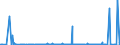 KN 59113219 /Exporte /Einheit = Preise (Euro/Bes. Maßeinheiten) /Partnerland: Ukraine /Meldeland: Eur27_2020 /59113219:Gewebe und Filze, aus Seide Oder Chemiefasern, Endlos Oder mit Verbindungsvorrichtungen, von der auf Papiermaschinen Oder ähnl. Maschinen Verwendeten art `z.b. zum Herstellen von Papierhalbstoff Oder Asbestzement`, mit Einem Gewicht von >= 650 G/m² (Ausg. Gewebe mit Einer Mittels Vernadelung Aufgebrachten Faserauflage, Pressfilze)