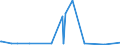 KN 59113219 /Exporte /Einheit = Preise (Euro/Bes. Maßeinheiten) /Partnerland: Moldau /Meldeland: Eur27_2020 /59113219:Gewebe und Filze, aus Seide Oder Chemiefasern, Endlos Oder mit Verbindungsvorrichtungen, von der auf Papiermaschinen Oder ähnl. Maschinen Verwendeten art `z.b. zum Herstellen von Papierhalbstoff Oder Asbestzement`, mit Einem Gewicht von >= 650 G/m² (Ausg. Gewebe mit Einer Mittels Vernadelung Aufgebrachten Faserauflage, Pressfilze)