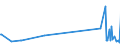 KN 59113219 /Exporte /Einheit = Preise (Euro/Bes. Maßeinheiten) /Partnerland: Kasachstan /Meldeland: Eur27_2020 /59113219:Gewebe und Filze, aus Seide Oder Chemiefasern, Endlos Oder mit Verbindungsvorrichtungen, von der auf Papiermaschinen Oder ähnl. Maschinen Verwendeten art `z.b. zum Herstellen von Papierhalbstoff Oder Asbestzement`, mit Einem Gewicht von >= 650 G/m² (Ausg. Gewebe mit Einer Mittels Vernadelung Aufgebrachten Faserauflage, Pressfilze)