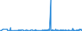 KN 59113219 /Exporte /Einheit = Preise (Euro/Bes. Maßeinheiten) /Partnerland: Tunesien /Meldeland: Eur27_2020 /59113219:Gewebe und Filze, aus Seide Oder Chemiefasern, Endlos Oder mit Verbindungsvorrichtungen, von der auf Papiermaschinen Oder ähnl. Maschinen Verwendeten art `z.b. zum Herstellen von Papierhalbstoff Oder Asbestzement`, mit Einem Gewicht von >= 650 G/m² (Ausg. Gewebe mit Einer Mittels Vernadelung Aufgebrachten Faserauflage, Pressfilze)