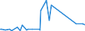 KN 59113219 /Exporte /Einheit = Preise (Euro/Bes. Maßeinheiten) /Partnerland: Nigeria /Meldeland: Eur27_2020 /59113219:Gewebe und Filze, aus Seide Oder Chemiefasern, Endlos Oder mit Verbindungsvorrichtungen, von der auf Papiermaschinen Oder ähnl. Maschinen Verwendeten art `z.b. zum Herstellen von Papierhalbstoff Oder Asbestzement`, mit Einem Gewicht von >= 650 G/m² (Ausg. Gewebe mit Einer Mittels Vernadelung Aufgebrachten Faserauflage, Pressfilze)