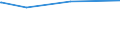 KN 59113219 /Exporte /Einheit = Preise (Euro/Bes. Maßeinheiten) /Partnerland: Tansania /Meldeland: Eur27_2020 /59113219:Gewebe und Filze, aus Seide Oder Chemiefasern, Endlos Oder mit Verbindungsvorrichtungen, von der auf Papiermaschinen Oder ähnl. Maschinen Verwendeten art `z.b. zum Herstellen von Papierhalbstoff Oder Asbestzement`, mit Einem Gewicht von >= 650 G/m² (Ausg. Gewebe mit Einer Mittels Vernadelung Aufgebrachten Faserauflage, Pressfilze)