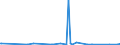 KN 59113219 /Exporte /Einheit = Preise (Euro/Bes. Maßeinheiten) /Partnerland: Madagaskar /Meldeland: Europäische Union /59113219:Gewebe und Filze, aus Seide Oder Chemiefasern, Endlos Oder mit Verbindungsvorrichtungen, von der auf Papiermaschinen Oder ähnl. Maschinen Verwendeten art `z.b. zum Herstellen von Papierhalbstoff Oder Asbestzement`, mit Einem Gewicht von >= 650 G/m² (Ausg. Gewebe mit Einer Mittels Vernadelung Aufgebrachten Faserauflage, Pressfilze)