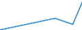 KN 59113219 /Exporte /Einheit = Preise (Euro/Bes. Maßeinheiten) /Partnerland: Simbabwe /Meldeland: Eur27_2020 /59113219:Gewebe und Filze, aus Seide Oder Chemiefasern, Endlos Oder mit Verbindungsvorrichtungen, von der auf Papiermaschinen Oder ähnl. Maschinen Verwendeten art `z.b. zum Herstellen von Papierhalbstoff Oder Asbestzement`, mit Einem Gewicht von >= 650 G/m² (Ausg. Gewebe mit Einer Mittels Vernadelung Aufgebrachten Faserauflage, Pressfilze)