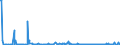 KN 59113219 /Exporte /Einheit = Preise (Euro/Bes. Maßeinheiten) /Partnerland: Kolumbien /Meldeland: Eur27_2020 /59113219:Gewebe und Filze, aus Seide Oder Chemiefasern, Endlos Oder mit Verbindungsvorrichtungen, von der auf Papiermaschinen Oder ähnl. Maschinen Verwendeten art `z.b. zum Herstellen von Papierhalbstoff Oder Asbestzement`, mit Einem Gewicht von >= 650 G/m² (Ausg. Gewebe mit Einer Mittels Vernadelung Aufgebrachten Faserauflage, Pressfilze)