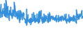 KN 59114000 /Exporte /Einheit = Preise (Euro/Tonne) /Partnerland: Niederlande /Meldeland: Eur27_2020 /59114000:Filtertücher, von der zum Pressen von Öl Oder zu ähnl. Technischen Zwecken Verwendeten Art, Auch aus Menschenhaaren