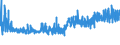 KN 59114000 /Exporte /Einheit = Preise (Euro/Tonne) /Partnerland: Ver.koenigreich /Meldeland: Eur27_2020 /59114000:Filtertücher, von der zum Pressen von Öl Oder zu ähnl. Technischen Zwecken Verwendeten Art, Auch aus Menschenhaaren