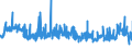 KN 59119010 /Exporte /Einheit = Preise (Euro/Tonne) /Partnerland: Italien /Meldeland: Eur27_2020 /59119010:Erzeugnisse und Waren des Technischen Bedarfs, aus Filz, Aufgeführt in Anmerkung 7 zu Kapitel 59, A.n.g.