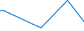 CN 59119010 /Exports /Unit = Prices (Euro/ton) /Partner: Canary /Reporter: Eur27_2020 /59119010:Felt Products and Articles, for Technical Purposes, Specified in Note 7 to Chapter 59, N.e.s.