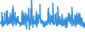 CN 59119010 /Exports /Unit = Prices (Euro/ton) /Partner: Finland /Reporter: Eur27_2020 /59119010:Felt Products and Articles, for Technical Purposes, Specified in Note 7 to Chapter 59, N.e.s.