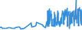 CN 59119010 /Exports /Unit = Prices (Euro/ton) /Partner: Liechtenstein /Reporter: Eur27_2020 /59119010:Felt Products and Articles, for Technical Purposes, Specified in Note 7 to Chapter 59, N.e.s.