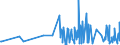 CN 59119010 /Exports /Unit = Prices (Euro/ton) /Partner: Montenegro /Reporter: Eur27_2020 /59119010:Felt Products and Articles, for Technical Purposes, Specified in Note 7 to Chapter 59, N.e.s.