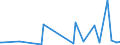 CN 59119010 /Exports /Unit = Prices (Euro/ton) /Partner: Rwanda /Reporter: Eur27_2020 /59119010:Felt Products and Articles, for Technical Purposes, Specified in Note 7 to Chapter 59, N.e.s.