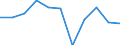 CN 5911 /Exports /Unit = Prices (Euro/ton) /Partner: Belgium/Luxembourg /Reporter: Eur27 /5911:Textile Products and Articles, for Technical Use, Specified in Note 7 to Chapter 59