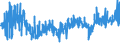 CN 5911 /Exports /Unit = Prices (Euro/ton) /Partner: Ireland /Reporter: Eur27_2020 /5911:Textile Products and Articles, for Technical Use, Specified in Note 7 to Chapter 59