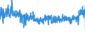 CN 5911 /Exports /Unit = Prices (Euro/ton) /Partner: Denmark /Reporter: Eur27_2020 /5911:Textile Products and Articles, for Technical Use, Specified in Note 7 to Chapter 59