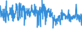 CN 5911 /Exports /Unit = Prices (Euro/ton) /Partner: Greece /Reporter: Eur27_2020 /5911:Textile Products and Articles, for Technical Use, Specified in Note 7 to Chapter 59