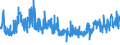 CN 5911 /Exports /Unit = Prices (Euro/ton) /Partner: Portugal /Reporter: Eur27_2020 /5911:Textile Products and Articles, for Technical Use, Specified in Note 7 to Chapter 59