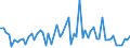 CN 5911 /Exports /Unit = Prices (Euro/ton) /Partner: United Kingdom(Northern Ireland) /Reporter: Eur27_2020 /5911:Textile Products and Articles, for Technical Use, Specified in Note 7 to Chapter 59