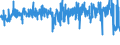 CN 5911 /Exports /Unit = Prices (Euro/ton) /Partner: Belgium /Reporter: Eur27_2020 /5911:Textile Products and Articles, for Technical Use, Specified in Note 7 to Chapter 59