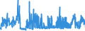 CN 5911 /Exports /Unit = Prices (Euro/ton) /Partner: Luxembourg /Reporter: Eur27_2020 /5911:Textile Products and Articles, for Technical Use, Specified in Note 7 to Chapter 59