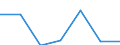 CN 5911 /Exports /Unit = Prices (Euro/ton) /Partner: Switzerland /Reporter: Eur27 /5911:Textile Products and Articles, for Technical Use, Specified in Note 7 to Chapter 59