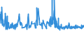 CN 5911 /Exports /Unit = Prices (Euro/ton) /Partner: Liechtenstein /Reporter: Eur27_2020 /5911:Textile Products and Articles, for Technical Use, Specified in Note 7 to Chapter 59