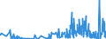 CN 5911 /Exports /Unit = Prices (Euro/ton) /Partner: Andorra /Reporter: Eur27_2020 /5911:Textile Products and Articles, for Technical Use, Specified in Note 7 to Chapter 59