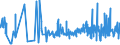 CN 5911 /Exports /Unit = Prices (Euro/ton) /Partner: San Marino /Reporter: Eur27_2020 /5911:Textile Products and Articles, for Technical Use, Specified in Note 7 to Chapter 59