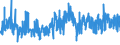 CN 5911 /Exports /Unit = Prices (Euro/ton) /Partner: Estonia /Reporter: Eur27_2020 /5911:Textile Products and Articles, for Technical Use, Specified in Note 7 to Chapter 59