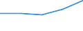 CN 5911 /Exports /Unit = Prices (Euro/ton) /Partner: Soviet Union /Reporter: Eur27 /5911:Textile Products and Articles, for Technical Use, Specified in Note 7 to Chapter 59