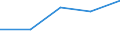 CN 5911 /Exports /Unit = Prices (Euro/ton) /Partner: Czechoslovak /Reporter: Eur27 /5911:Textile Products and Articles, for Technical Use, Specified in Note 7 to Chapter 59