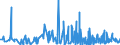 CN 5911 /Exports /Unit = Prices (Euro/ton) /Partner: Uzbekistan /Reporter: Eur27_2020 /5911:Textile Products and Articles, for Technical Use, Specified in Note 7 to Chapter 59