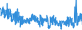 CN 5911 /Exports /Unit = Prices (Euro/ton) /Partner: Slovenia /Reporter: Eur27_2020 /5911:Textile Products and Articles, for Technical Use, Specified in Note 7 to Chapter 59