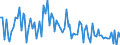 CN 5911 /Exports /Unit = Prices (Euro/ton) /Partner: Serb.monten. /Reporter: Eur15 /5911:Textile Products and Articles, for Technical Use, Specified in Note 7 to Chapter 59