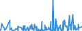 CN 5911 /Exports /Unit = Prices (Euro/ton) /Partner: Sudan /Reporter: Eur27_2020 /5911:Textile Products and Articles, for Technical Use, Specified in Note 7 to Chapter 59