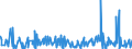 CN 5911 /Exports /Unit = Prices (Euro/ton) /Partner: Niger /Reporter: Eur27_2020 /5911:Textile Products and Articles, for Technical Use, Specified in Note 7 to Chapter 59