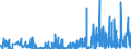 CN 5911 /Exports /Unit = Prices (Euro/ton) /Partner: Gabon /Reporter: Eur27_2020 /5911:Textile Products and Articles, for Technical Use, Specified in Note 7 to Chapter 59