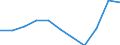 KN 59 /Exporte /Einheit = Preise (Euro/Tonne) /Partnerland: Belgien/Luxemburg /Meldeland: Eur27 /59:GetrÃ„nkte, Bestrichene, Ãœberzogene Oder mit Lagen Versehene Gewebe; Waren des Technischen Bedarfs, aus Spinnstoffen