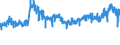 KN 59 /Exporte /Einheit = Preise (Euro/Tonne) /Partnerland: Italien /Meldeland: Eur27_2020 /59:GetrÃ„nkte, Bestrichene, Ãœberzogene Oder mit Lagen Versehene Gewebe; Waren des Technischen Bedarfs, aus Spinnstoffen