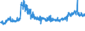 KN 59 /Exporte /Einheit = Preise (Euro/Tonne) /Partnerland: Ver.koenigreich /Meldeland: Eur27_2020 /59:GetrÃ„nkte, Bestrichene, Ãœberzogene Oder mit Lagen Versehene Gewebe; Waren des Technischen Bedarfs, aus Spinnstoffen