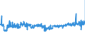 KN 59 /Exporte /Einheit = Preise (Euro/Tonne) /Partnerland: Irland /Meldeland: Eur27_2020 /59:GetrÃ„nkte, Bestrichene, Ãœberzogene Oder mit Lagen Versehene Gewebe; Waren des Technischen Bedarfs, aus Spinnstoffen