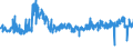 KN 59 /Exporte /Einheit = Preise (Euro/Tonne) /Partnerland: Daenemark /Meldeland: Eur27_2020 /59:GetrÃ„nkte, Bestrichene, Ãœberzogene Oder mit Lagen Versehene Gewebe; Waren des Technischen Bedarfs, aus Spinnstoffen