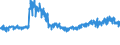 KN 59 /Exporte /Einheit = Preise (Euro/Tonne) /Partnerland: Spanien /Meldeland: Eur27_2020 /59:GetrÃ„nkte, Bestrichene, Ãœberzogene Oder mit Lagen Versehene Gewebe; Waren des Technischen Bedarfs, aus Spinnstoffen