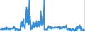 KN 59 /Exporte /Einheit = Preise (Euro/Tonne) /Partnerland: Luxemburg /Meldeland: Eur27_2020 /59:GetrÃ„nkte, Bestrichene, Ãœberzogene Oder mit Lagen Versehene Gewebe; Waren des Technischen Bedarfs, aus Spinnstoffen