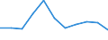 KN 59 /Exporte /Einheit = Preise (Euro/Tonne) /Partnerland: Ceuta und Melilla /Meldeland: Eur27 /59:GetrÃ„nkte, Bestrichene, Ãœberzogene Oder mit Lagen Versehene Gewebe; Waren des Technischen Bedarfs, aus Spinnstoffen