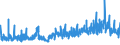 KN 59 /Exporte /Einheit = Preise (Euro/Tonne) /Partnerland: Island /Meldeland: Eur27_2020 /59:GetrÃ„nkte, Bestrichene, Ãœberzogene Oder mit Lagen Versehene Gewebe; Waren des Technischen Bedarfs, aus Spinnstoffen